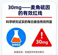 30mg 足量添加才高效!美国 DrRui 麦角硫因,解锁细胞级抗衰新体验